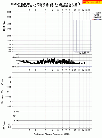 Click for original ionogram image