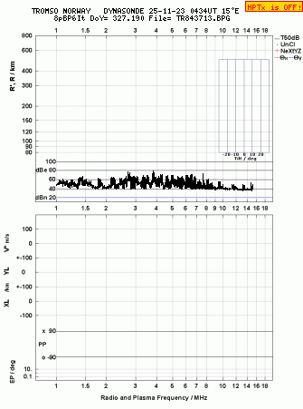 Click for original ionogram image