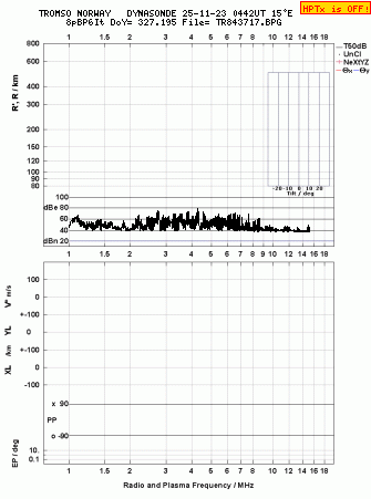 Click for original ionogram image
