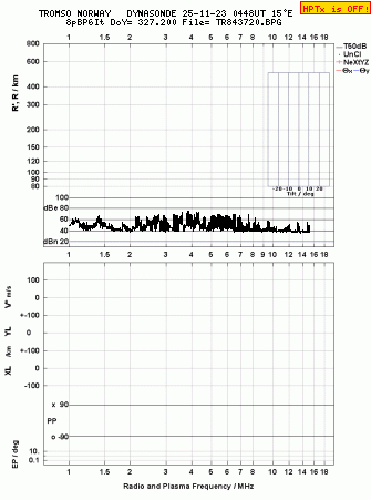 Click for original ionogram image