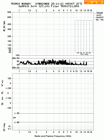 Click for original ionogram image