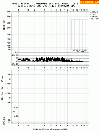 Click for original ionogram image