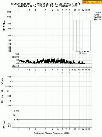 Click for original ionogram image