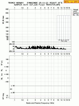 Click for original ionogram image