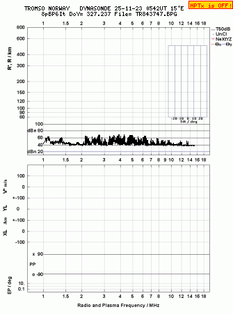 Click for original ionogram image