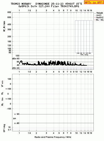 Click for original ionogram image