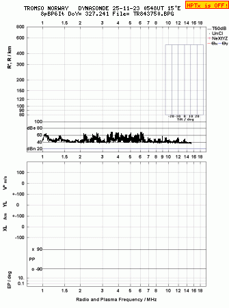 Click for original ionogram image