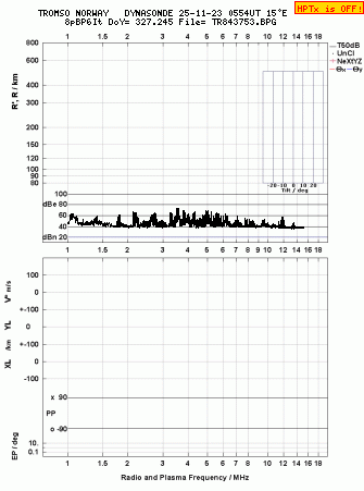 Click for original ionogram image