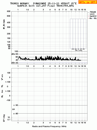 Click for original ionogram image