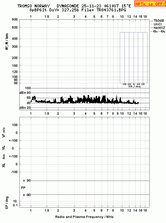 Click for original ionogram image