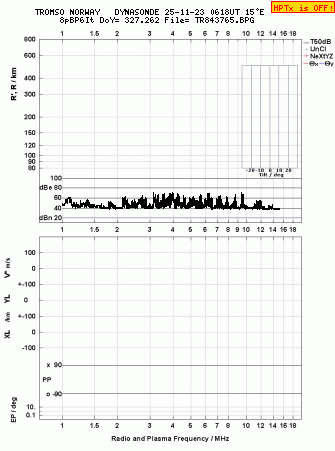 Click for original ionogram image