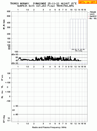 Click for original ionogram image