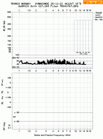 Click for original ionogram image