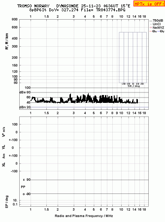 Click for original ionogram image
