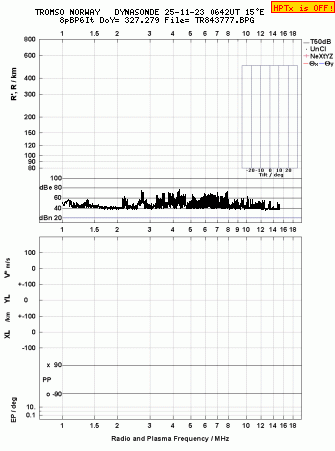 Click for original ionogram image