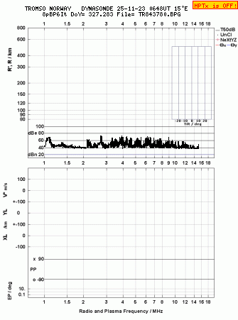Click for original ionogram image