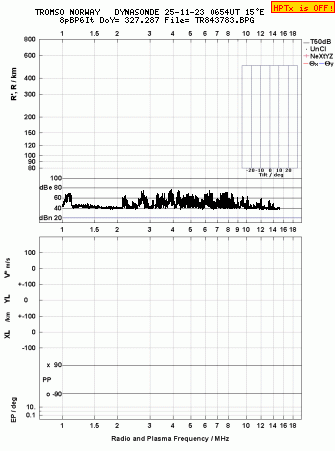 Click for original ionogram image