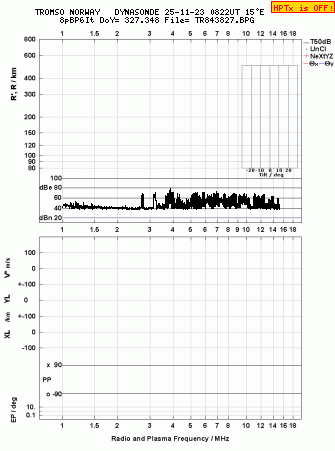Click for original ionogram image