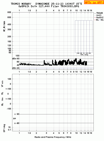 Click for original ionogram image