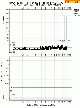 Click for original ionogram image