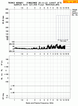Click for original ionogram image