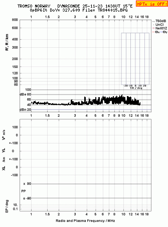 Click for original ionogram image