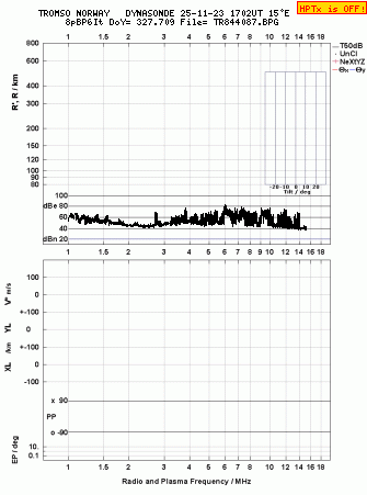 Click for original ionogram image