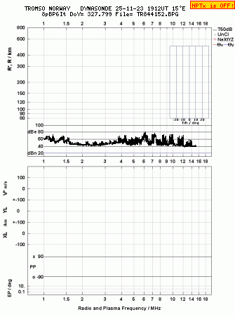 Click for original ionogram image