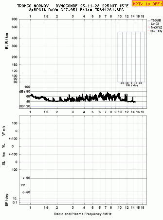 Click for original ionogram image