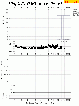 Click for original ionogram image