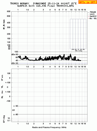 Click for original ionogram image