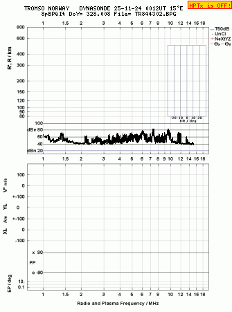 Click for original ionogram image