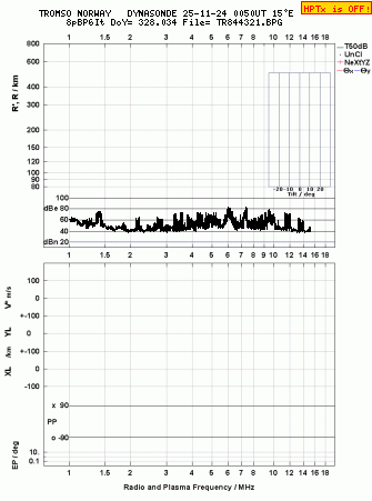 Click for original ionogram image