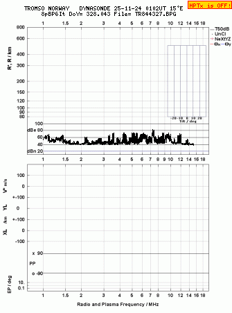 Click for original ionogram image