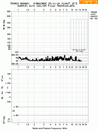 Click for original ionogram image