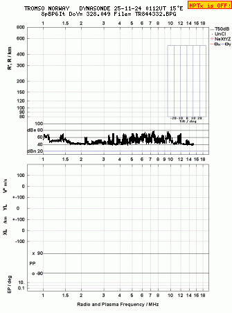 Click for original ionogram image