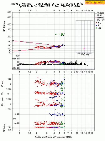 Click for original ionogram image
