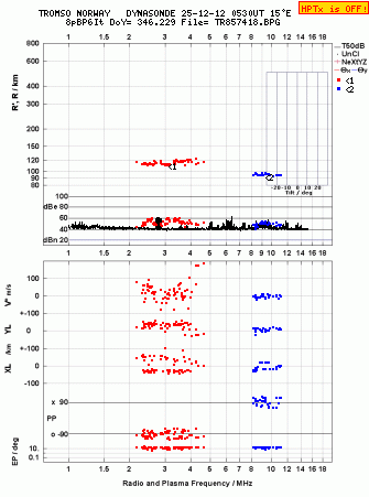 Click for original ionogram image