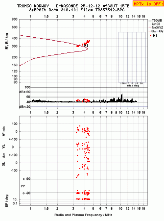 Click for original ionogram image