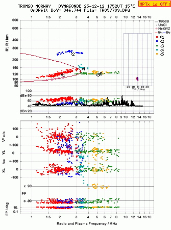 Click for original ionogram image