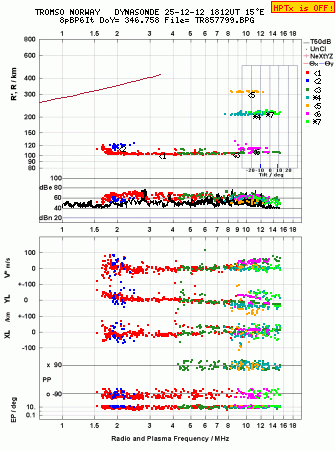 Click for original ionogram image