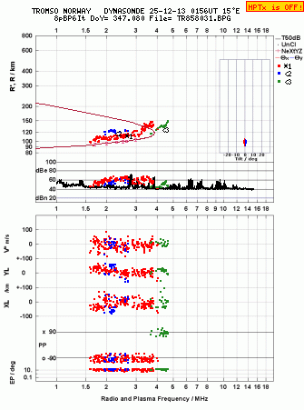 Click for original ionogram image