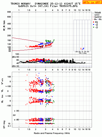 Click for original ionogram image