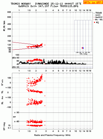 Click for original ionogram image
