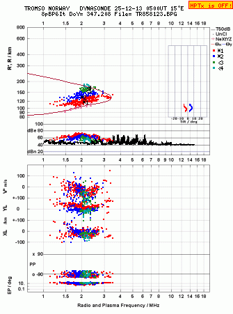 Click for original ionogram image