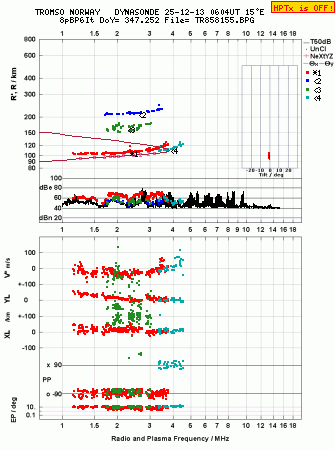 Click for original ionogram image