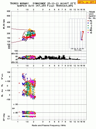 Click for original ionogram image