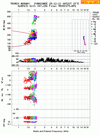 Click for original ionogram image