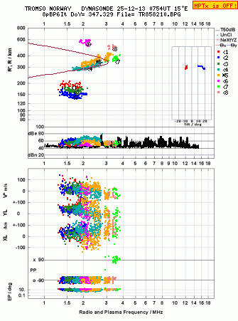 Click for original ionogram image
