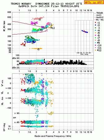 Click for original ionogram image